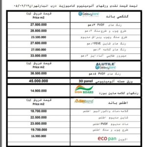 لیست قیمت ورق