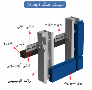 اجرای سیستم هنگ نمای کامپوزیت