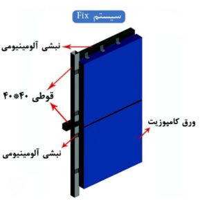 اجرای سیستم فیکس ورق کامپوزیت