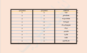 جدول انتخاب ورق