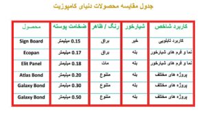 مقایسه کاربری محصولات دنیای کامپوزیت 